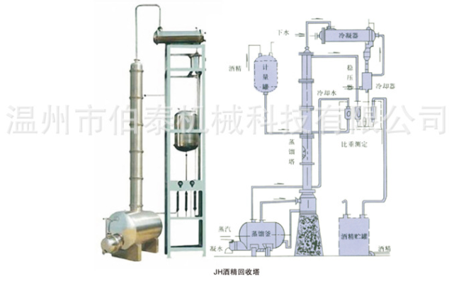 酒精回收塔結構圖 酒精回收塔結構圖