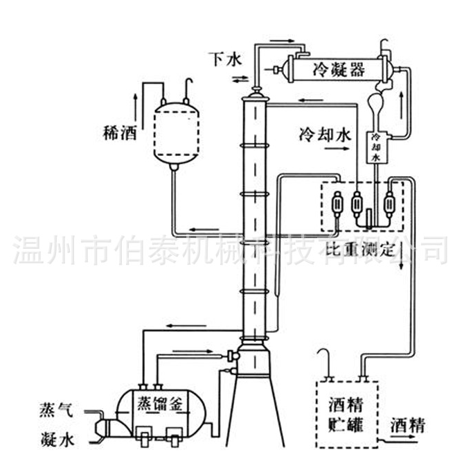 酒精回收塔工作原理圖 酒精回收塔工作原理圖